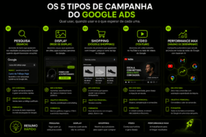 como fazer trafego pago google ads