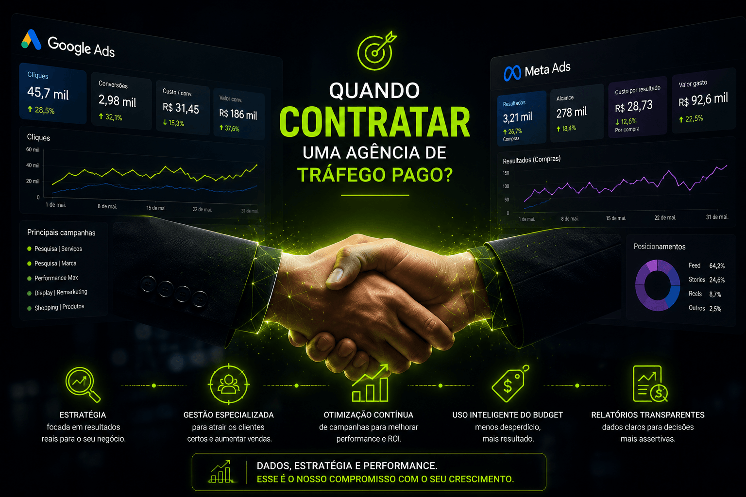 Contratar tráfego pago — guia para decidir bem