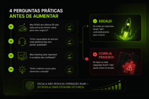 escalar o trafego pago ou não