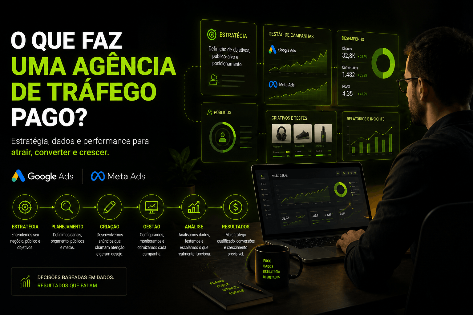 o que faz uma agencia de trafego pago