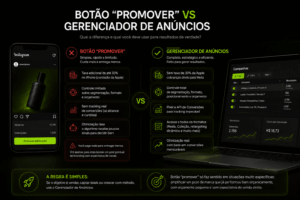 trafego pago no instagram - promover ou gerenciador de anuncios