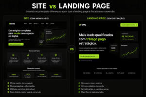 Diferença entre site e landing page
