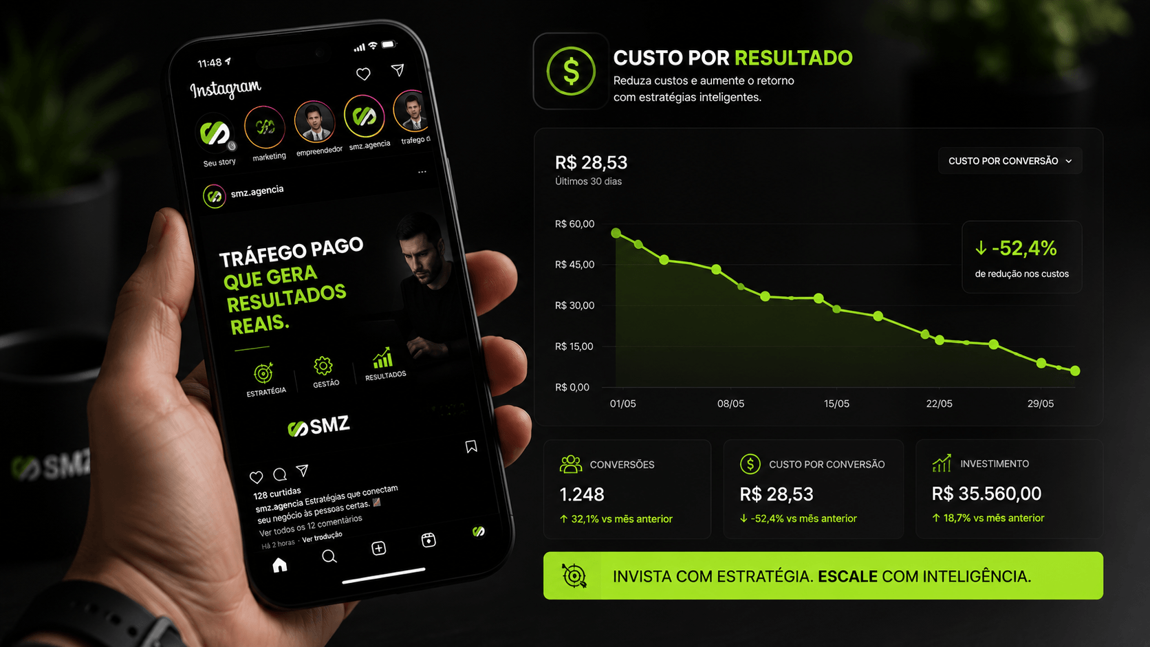 Quanto Custa Anunciar no Instagram em 2026: Tabela de CPM e CPC por Nicho
