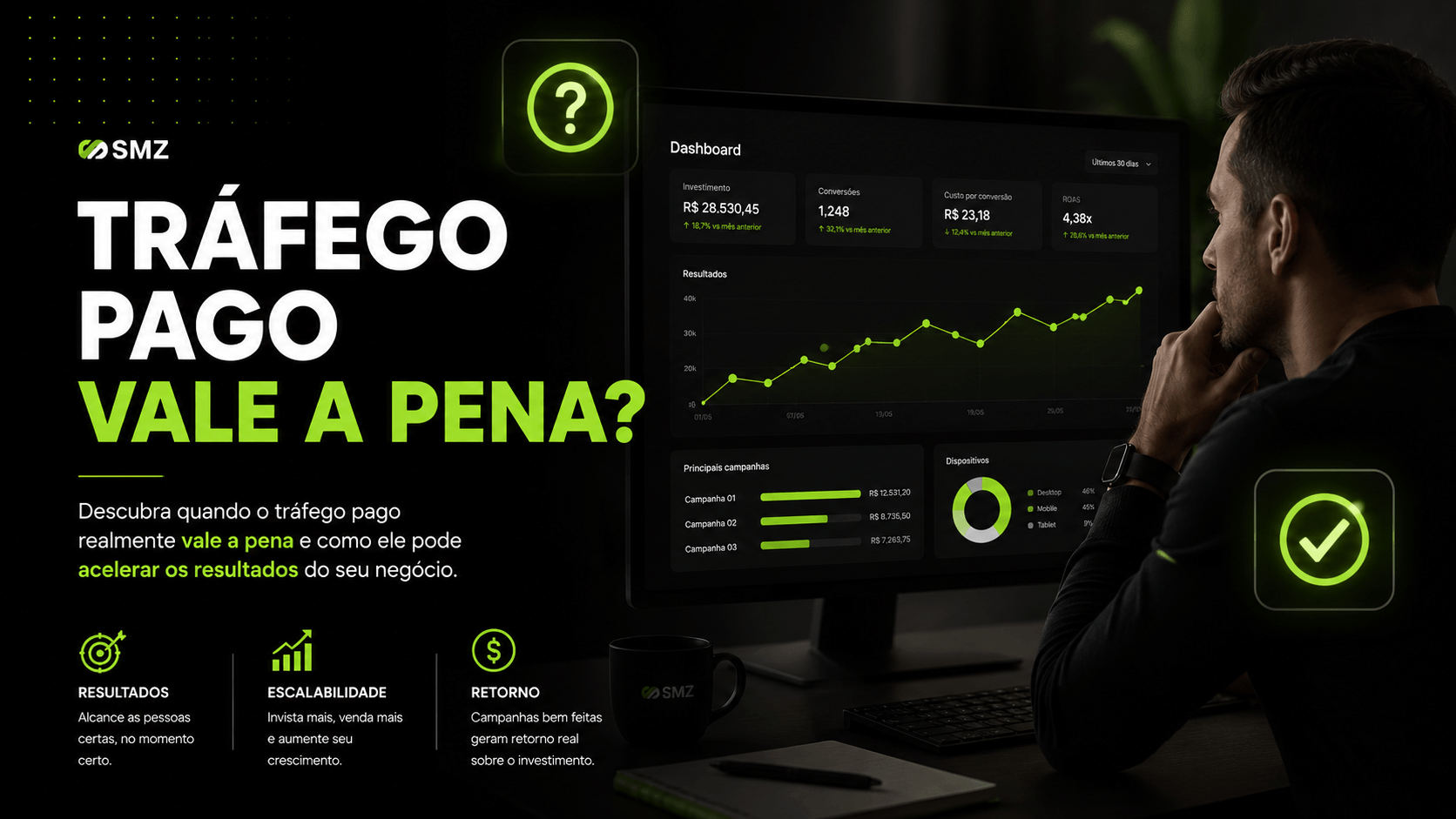 Tráfego pago vale a pena — análise honesta de quem gerencia campanhas